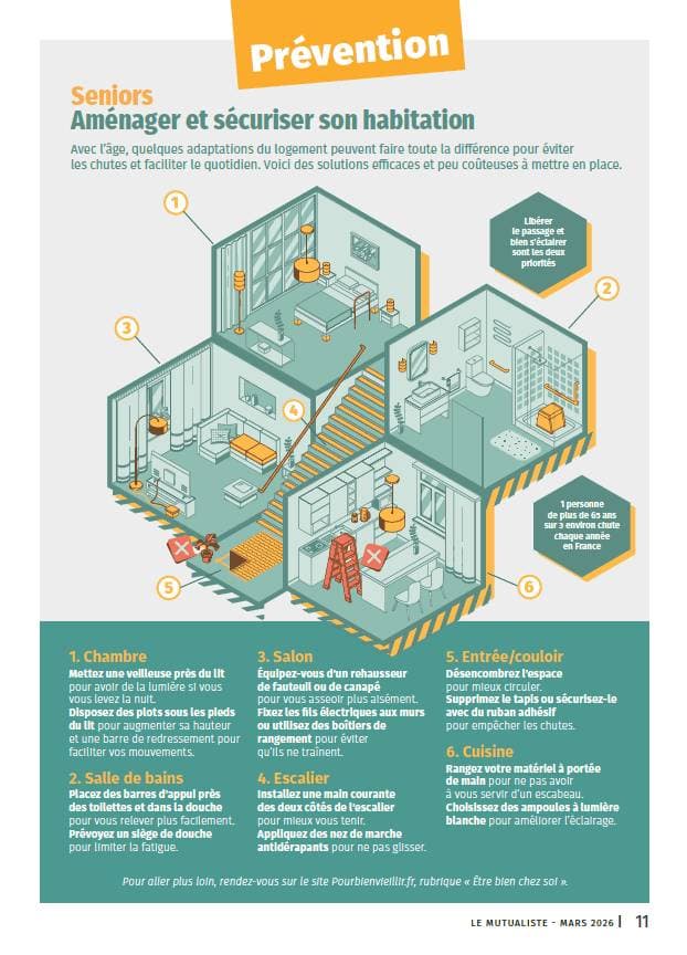Seniors : des aménagements simples pour sécuriser son habitation